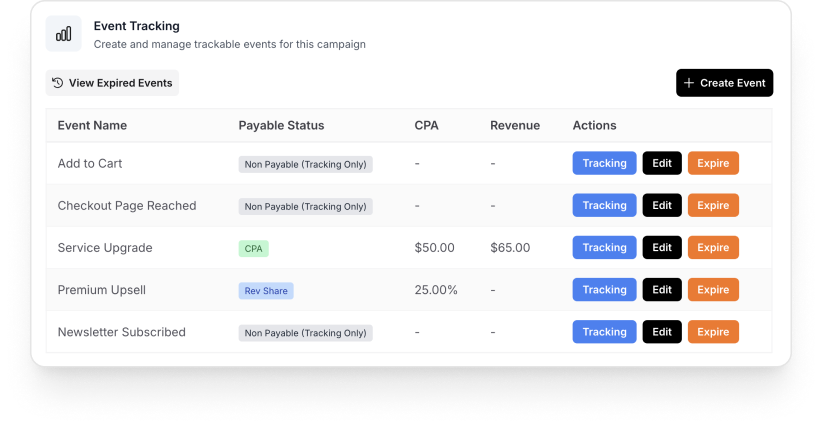 Partner Growth Screenshot from ClickGo Dashboard